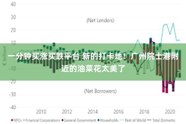 一分钟买涨买跌平台 新的打卡地！广州院士港附近的油菜花太美了