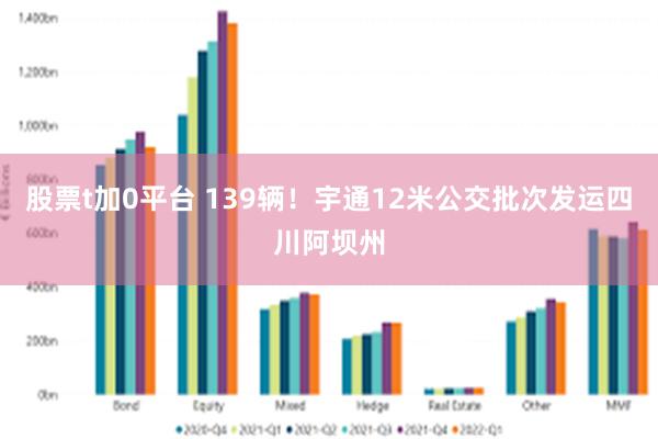 股票t加0平台 139辆！宇通12米公交批次发运四川阿坝州