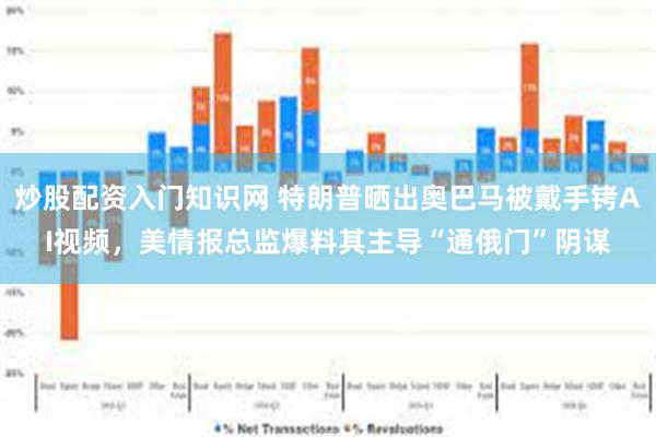 炒股配资入门知识网 特朗普晒出奥巴马被戴手铐AI视频，美情报总监爆料其主导“通俄门”阴谋