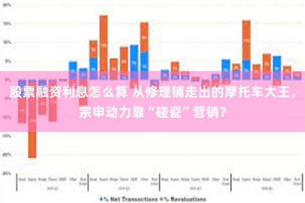 股票融资利息怎么算 从修理铺走出的摩托车大王，宗申动力靠“碰瓷”营销？